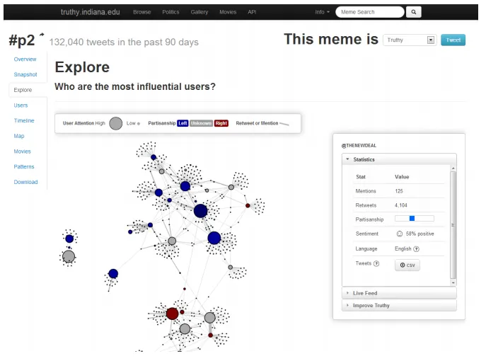 Data analysis visualization