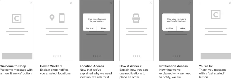 Purposeful Permission Design