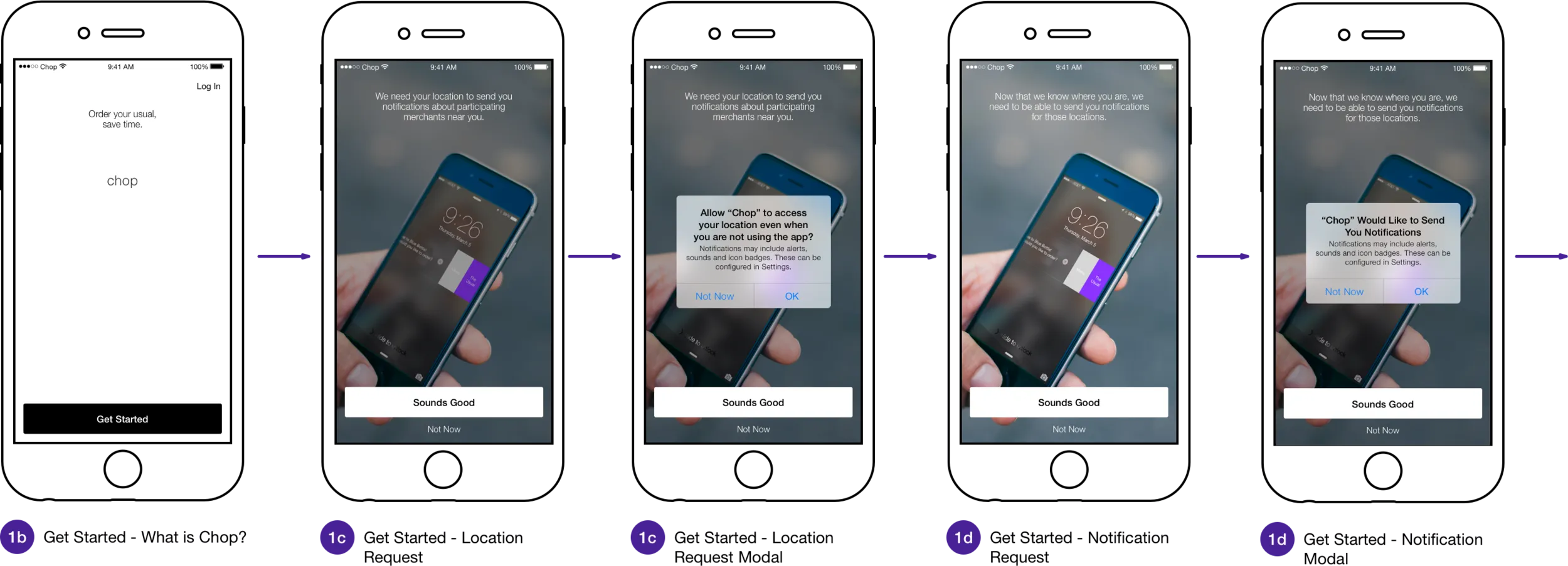 Chop design iteration one with upfront permission screens
