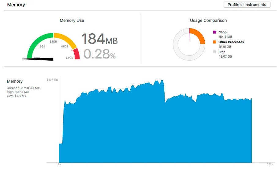 Memory usage graph for non-stop 2 minute scrolling via xCode