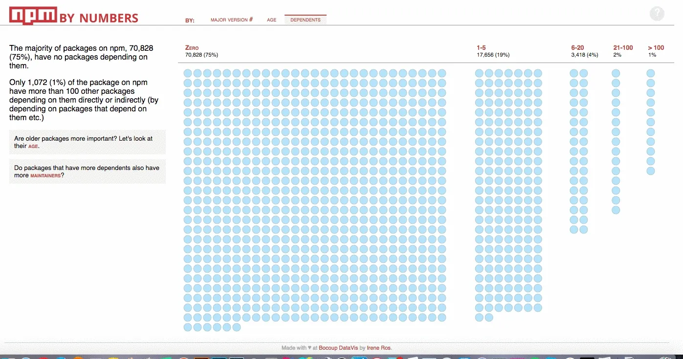 D3.js data visualization example