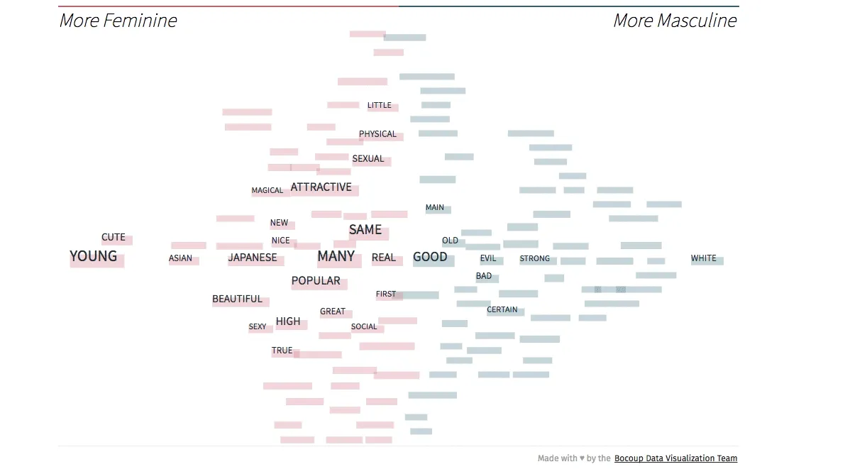 Stereotropes data visualization tool