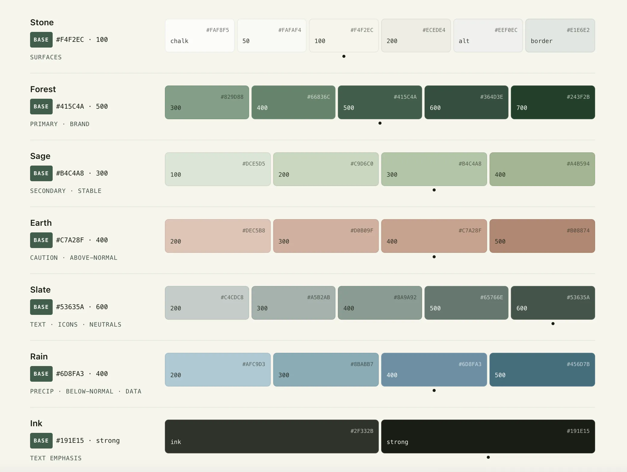 Design system