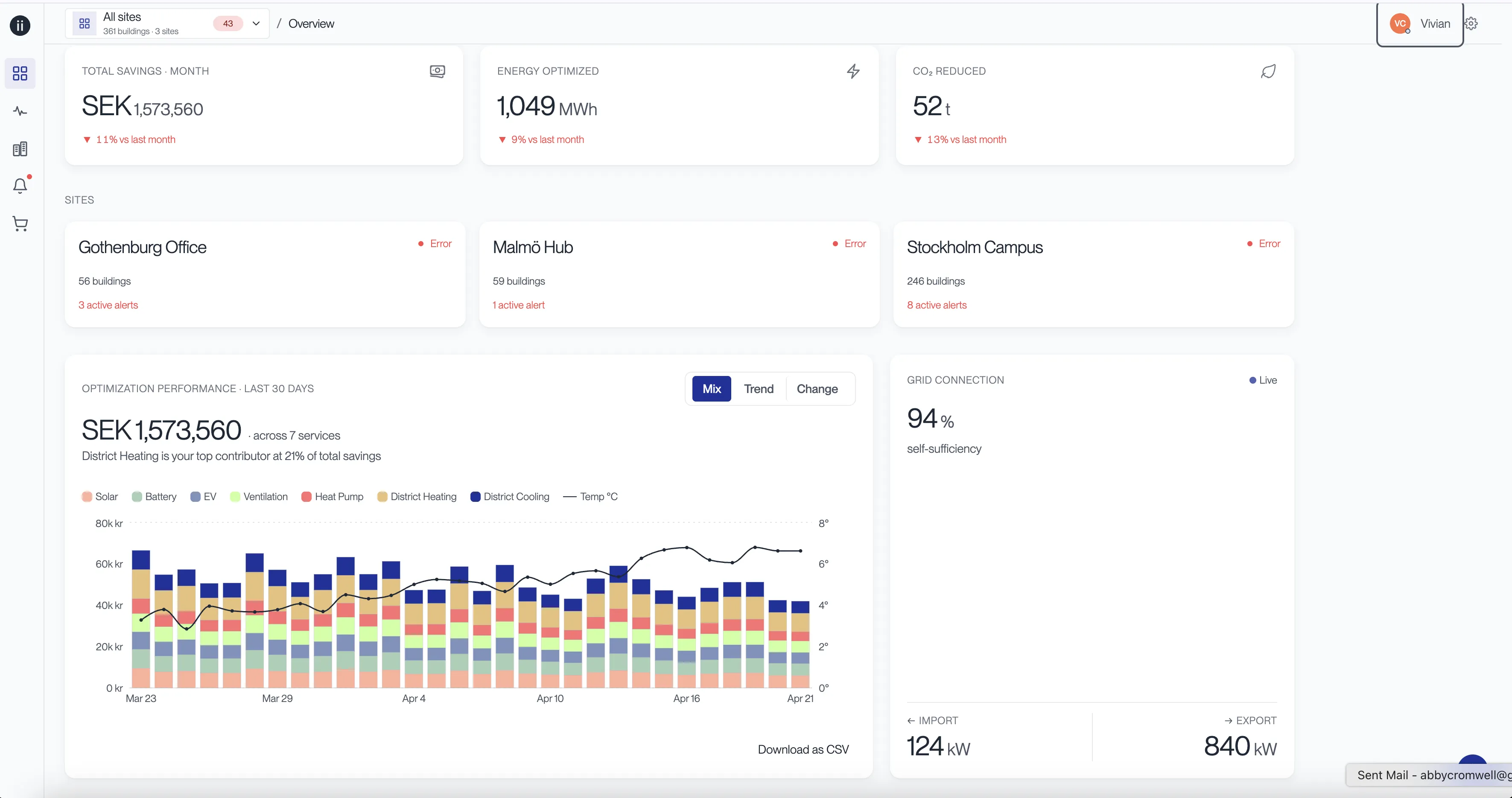 Portfolio overview