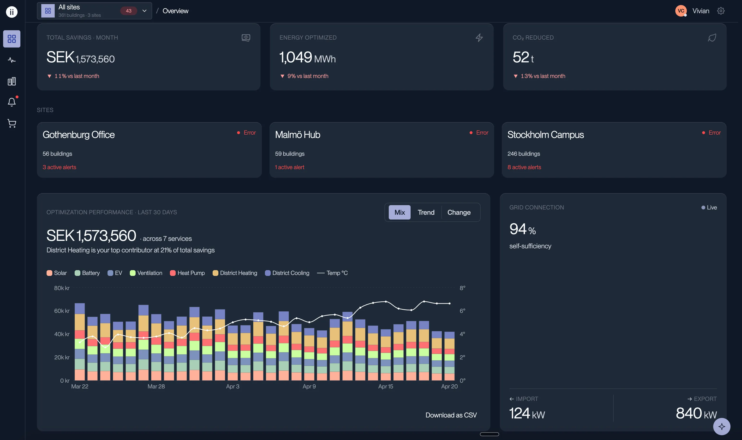 Enterprise dashboard surface