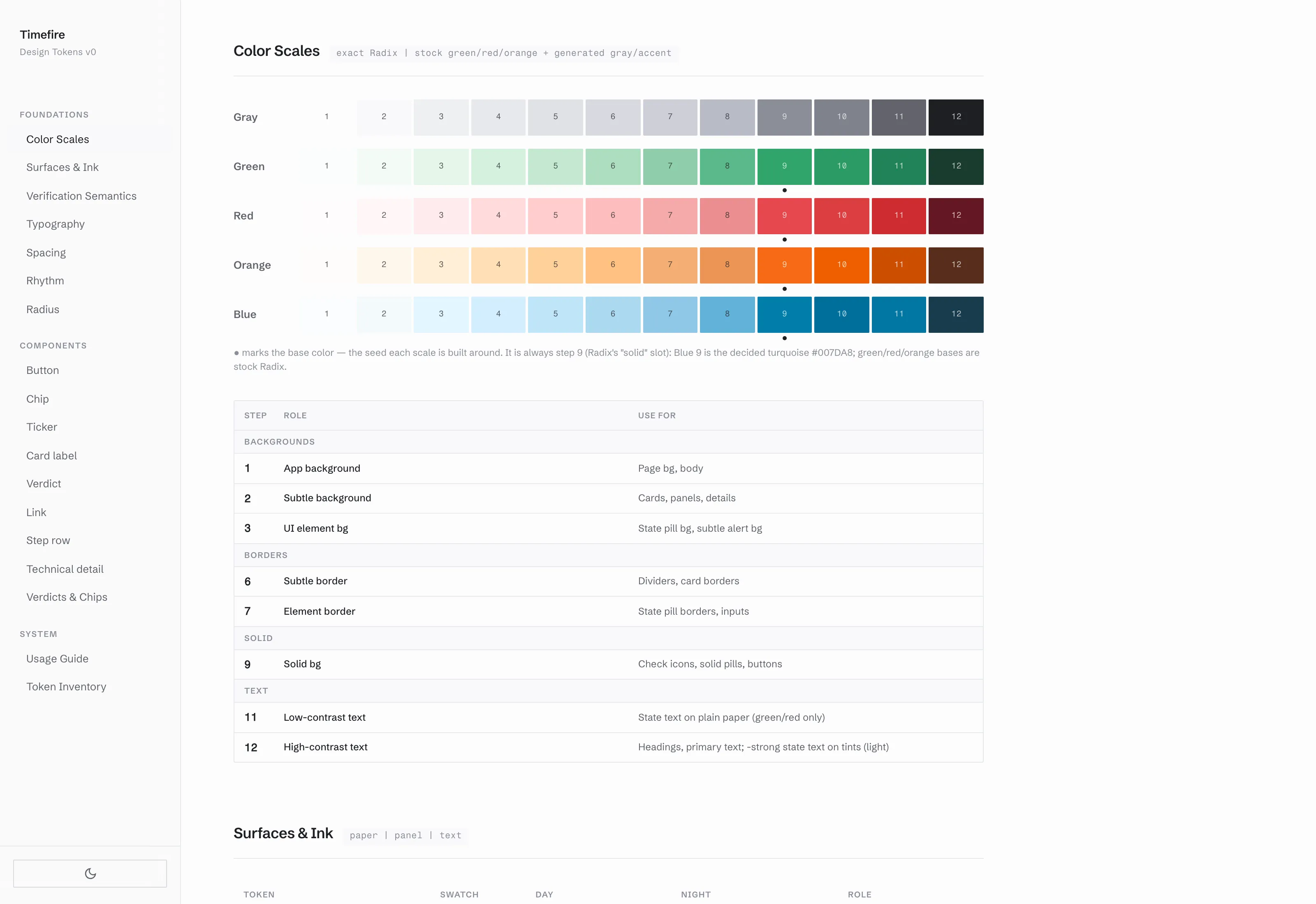 Timefire design-system reference showing text styles, reusable parts, colors, and spacing