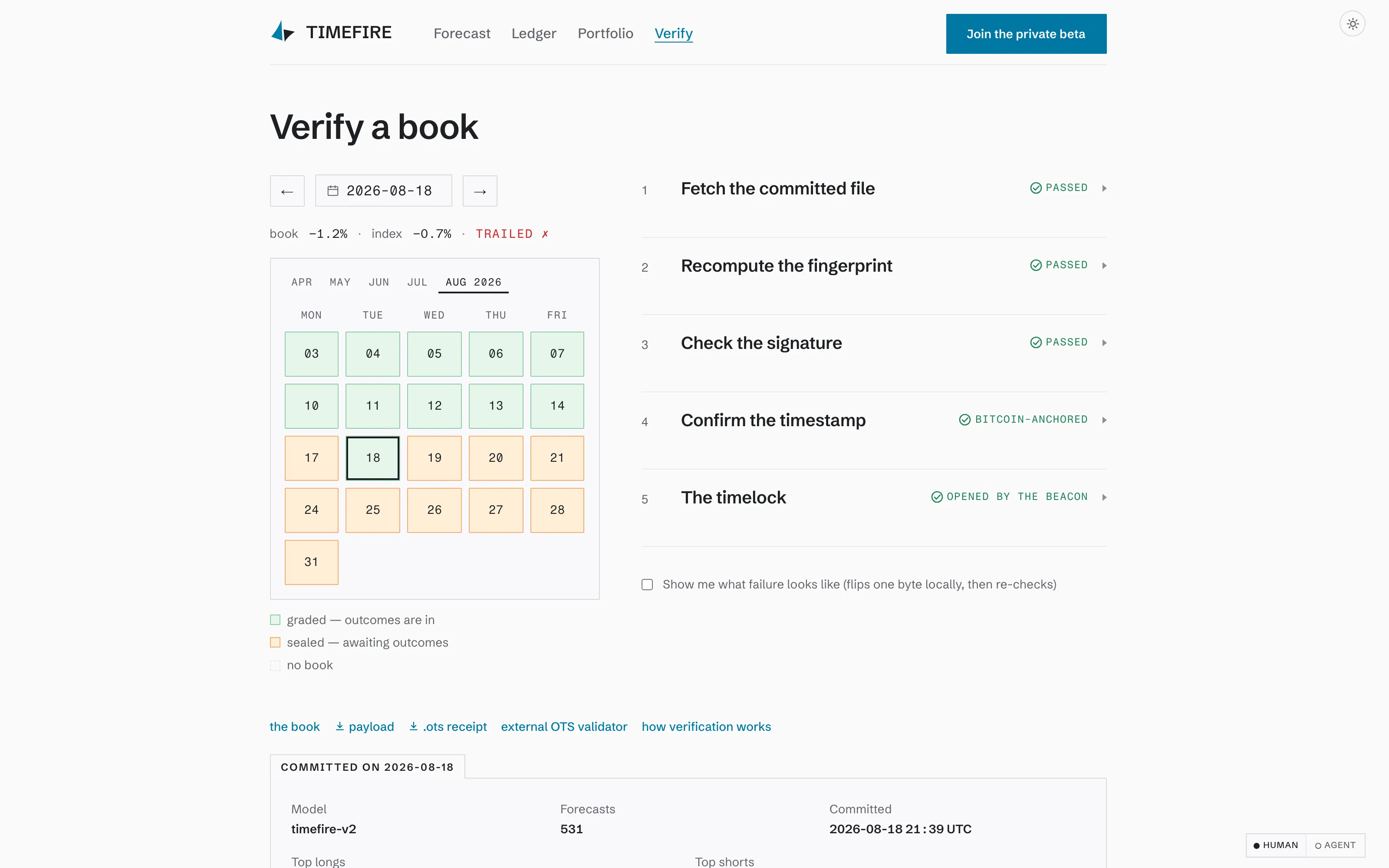 Timefire proof page with a calendar of completed forecasts, five checks, and a control that demonstrates tampering